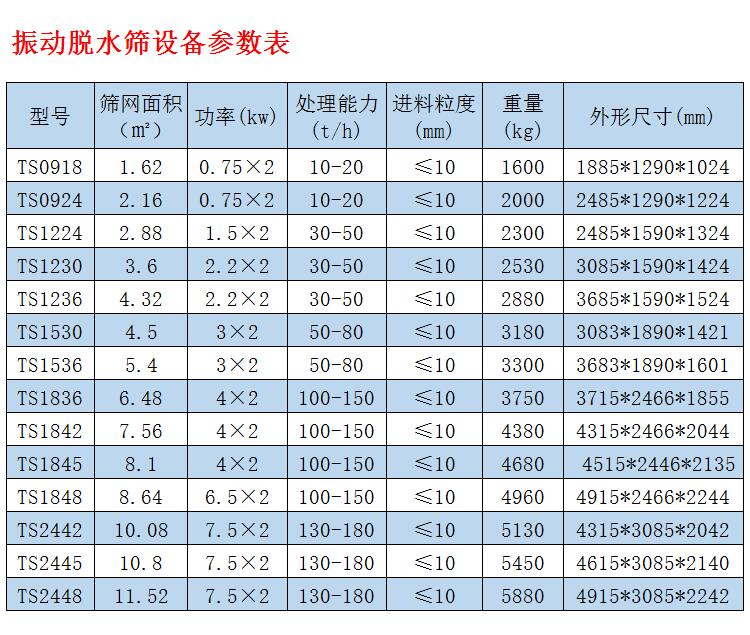 脫水篩型號參數表.jpg