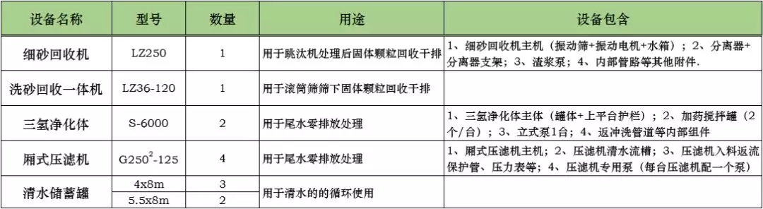 設(shè)備清單