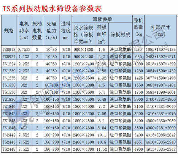 振動(dòng)脫水篩型號(hào)參數(shù)表