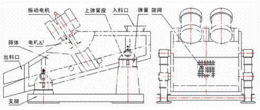 振動(dòng)脫水篩設(shè)計(jì)圖紙.jpg